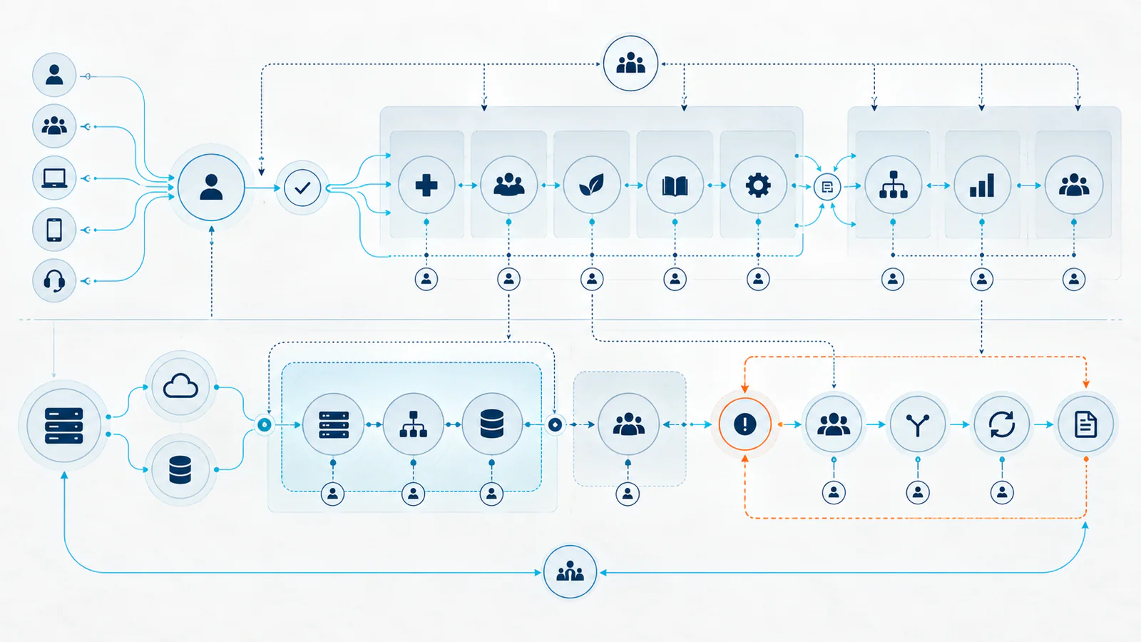 A public-service security map connects citizen access, identity, service domains, departmental handoffs, shared infrastructure, essential services, delivery partners, continuity decisions, recovery and evidence.