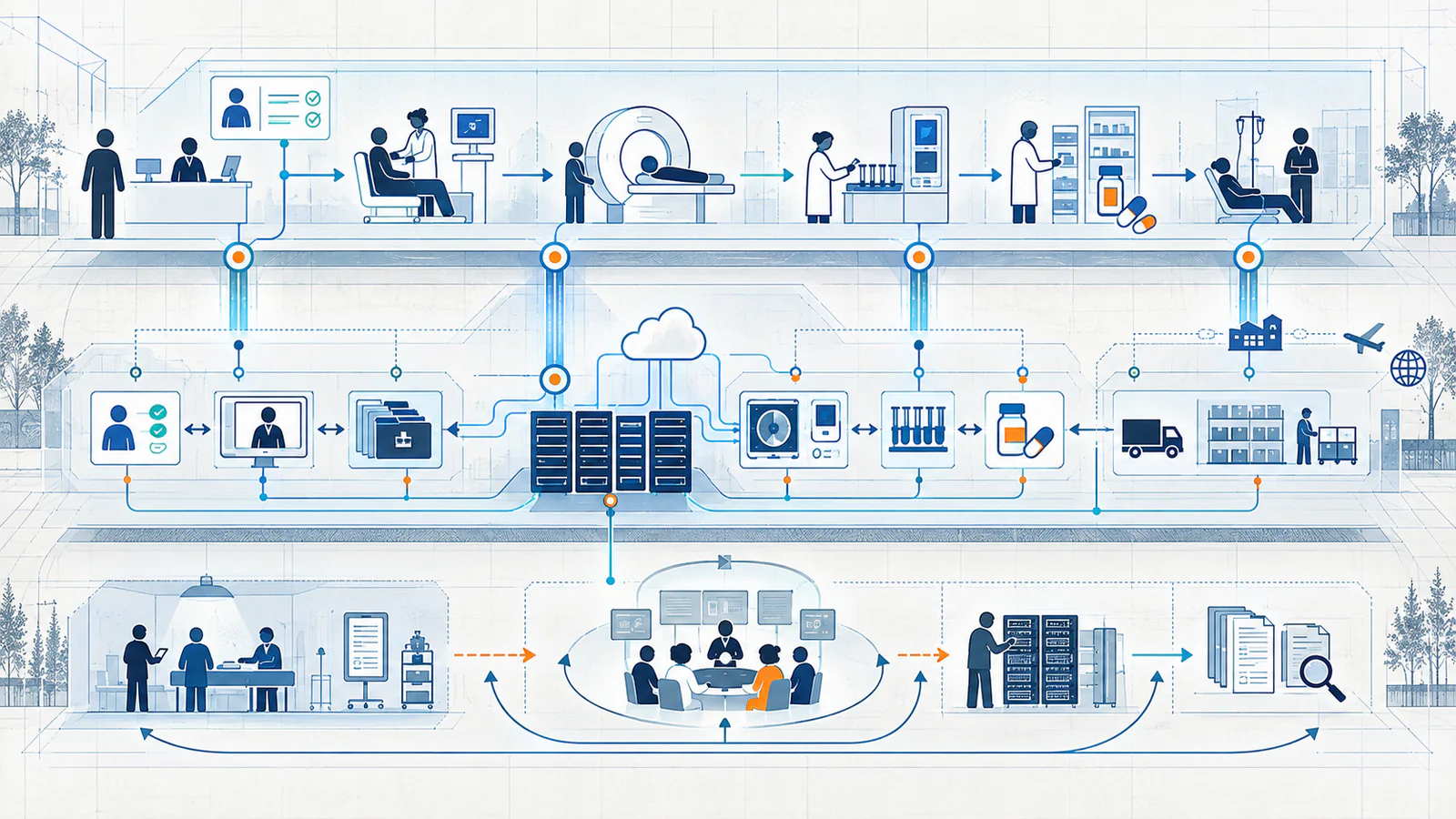 A healthcare cyber-resilience map separates care continuity from enterprise technology while connecting identity, clinical workflows, records, diagnostics, devices, suppliers, fallback, restoration and evidence.